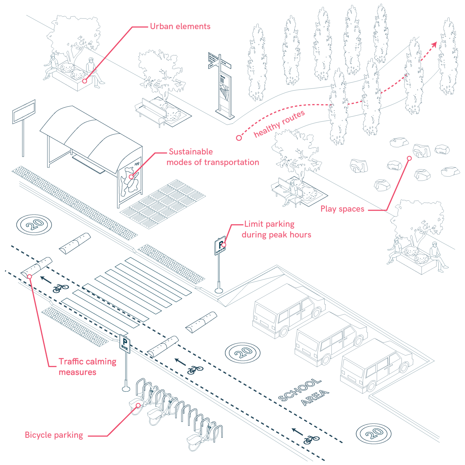 School Pathways – Universal Design Manual for Inclusive Spaces