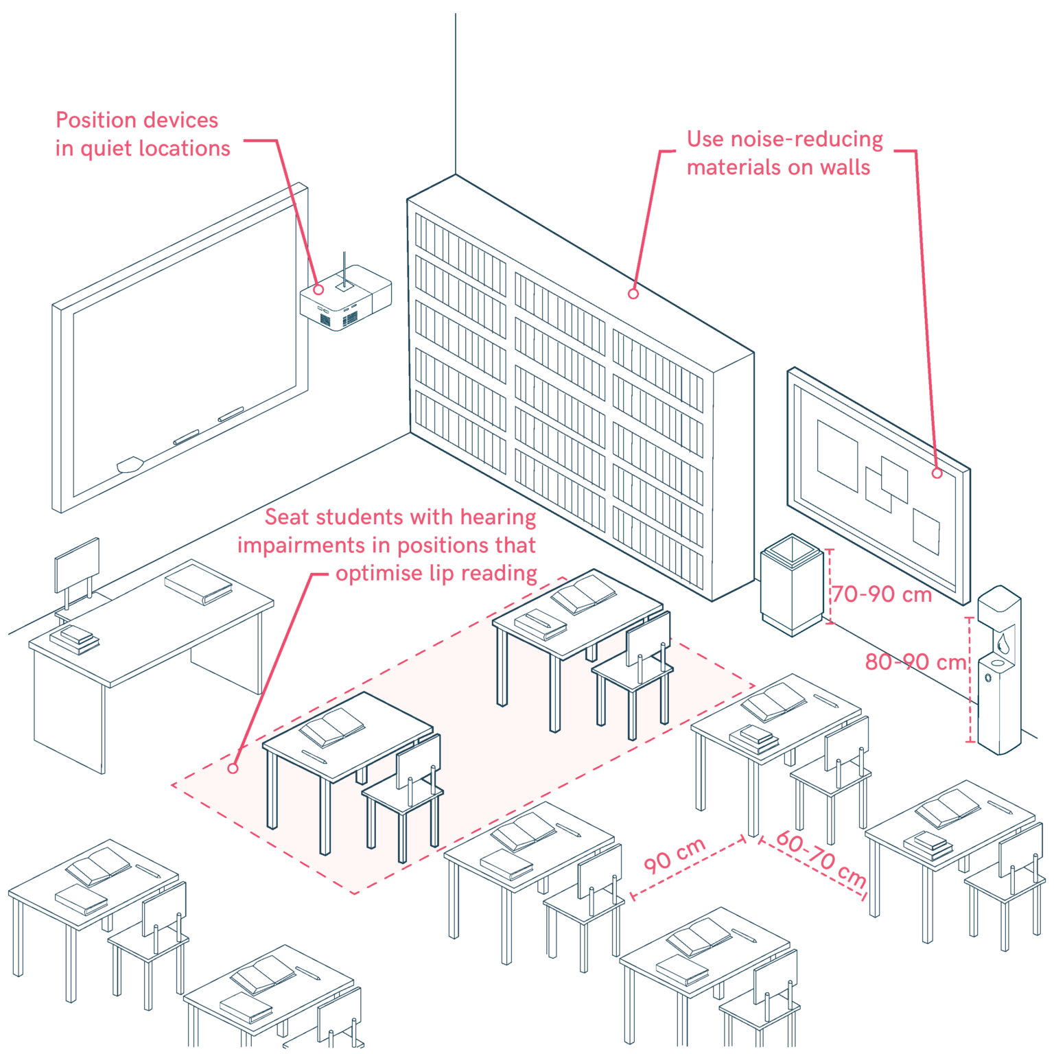 Inclusive Classroom Design – Universal Design Manual for Inclusive Spaces