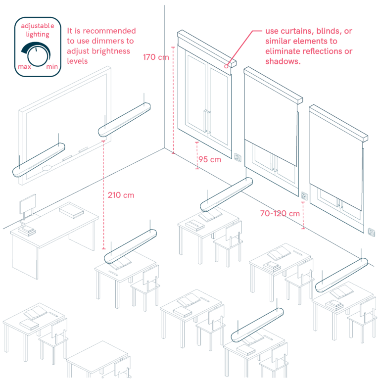 Lighting Considerations in Educative Centers