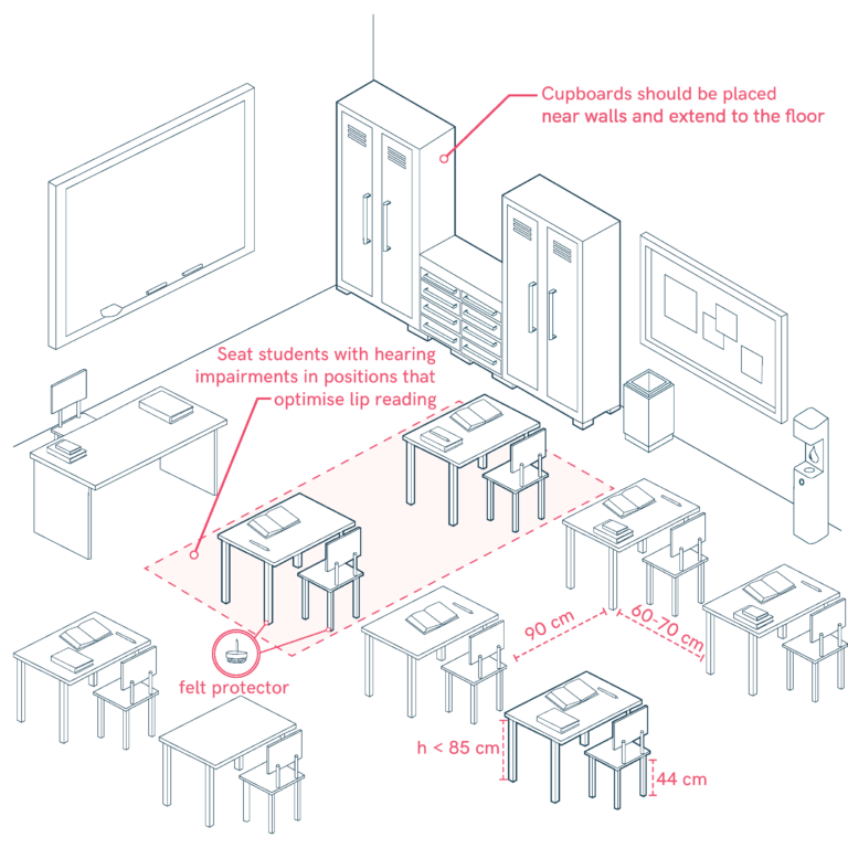 Ergonomic Furniture for classrooms