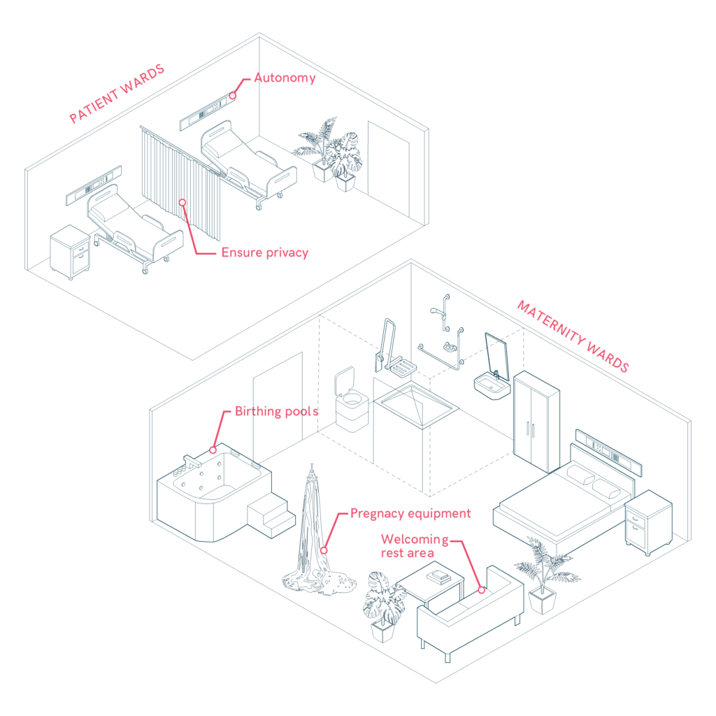 Patient rooms with all the necessary sanitary devices but also with elements that provide comfort, privacy and well-being.