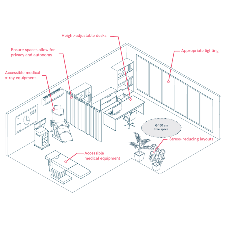 Medical Consultations