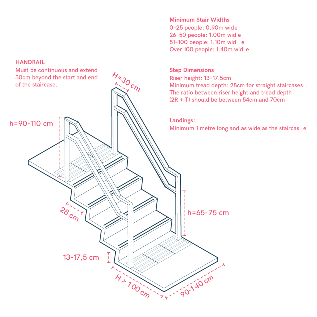 Stairs with sufficient width in hospitals with handrails, anti-slip flooring, contrasting elements and podotactile flooring