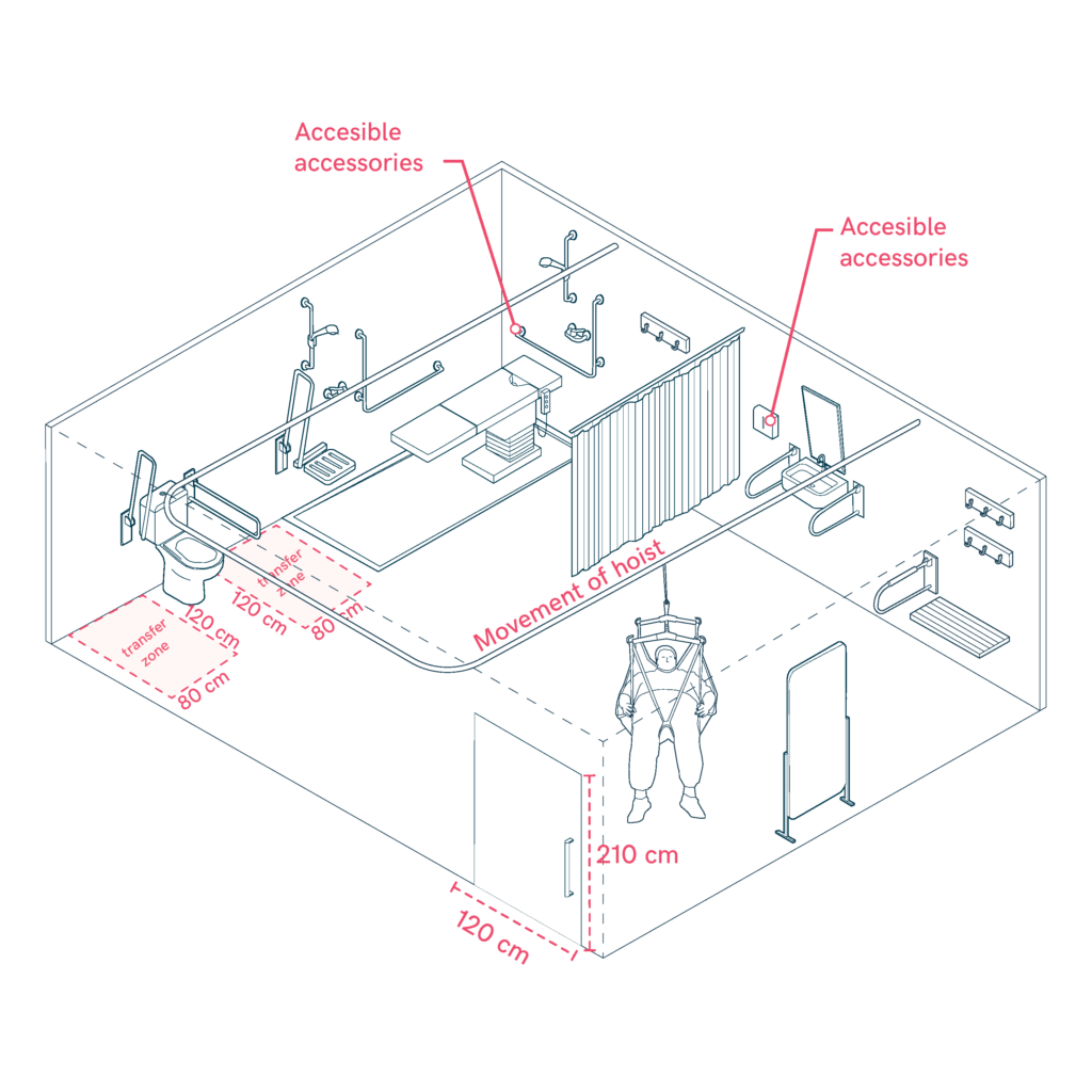 Hospital bathroom with hoist and other assistive devices such as an ergonomic stretcher or handrails. The bathrooms are also accessible for wheelchair users.