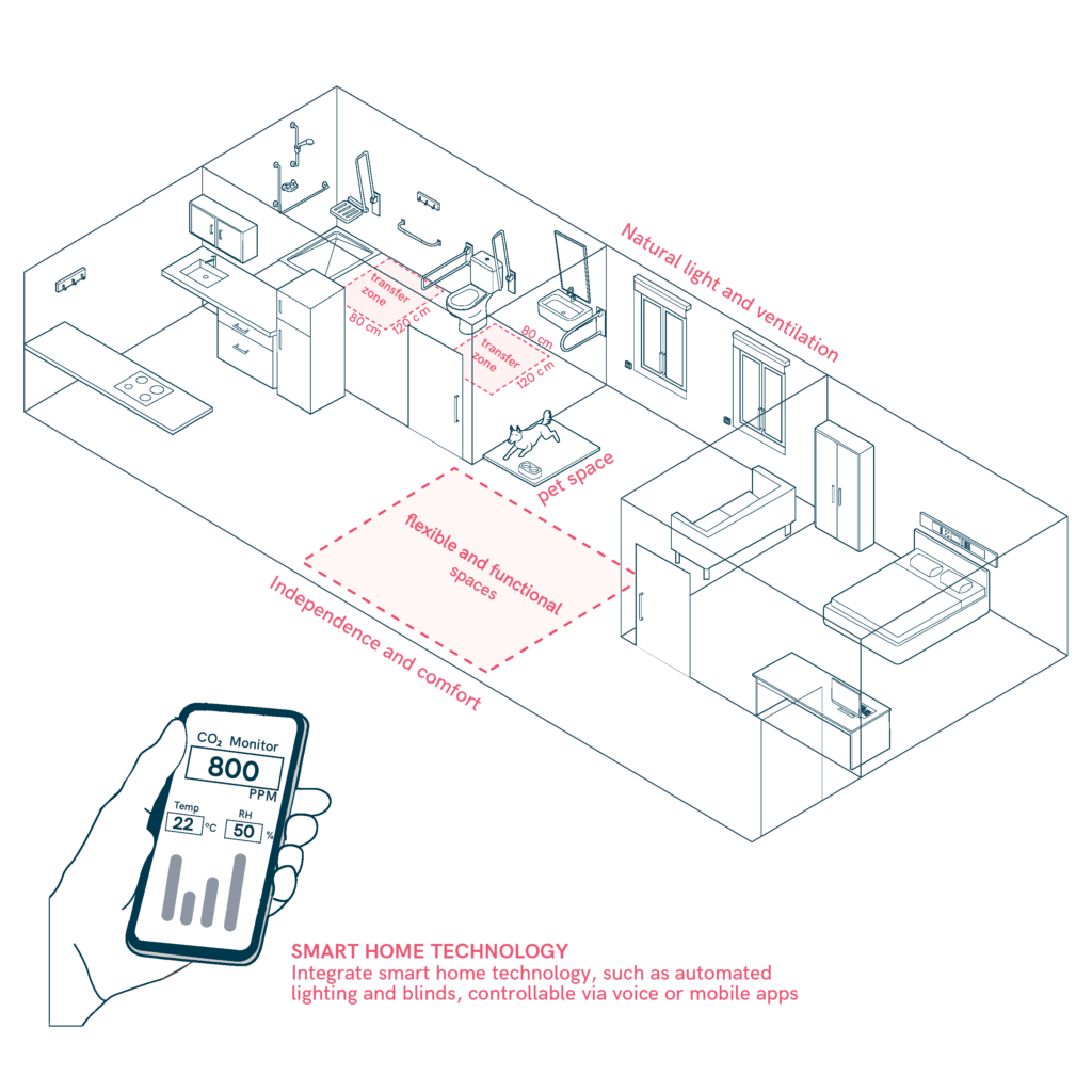 Home with spaces equipped with accessible furniture and flexible, well-lit and ventilated areas.