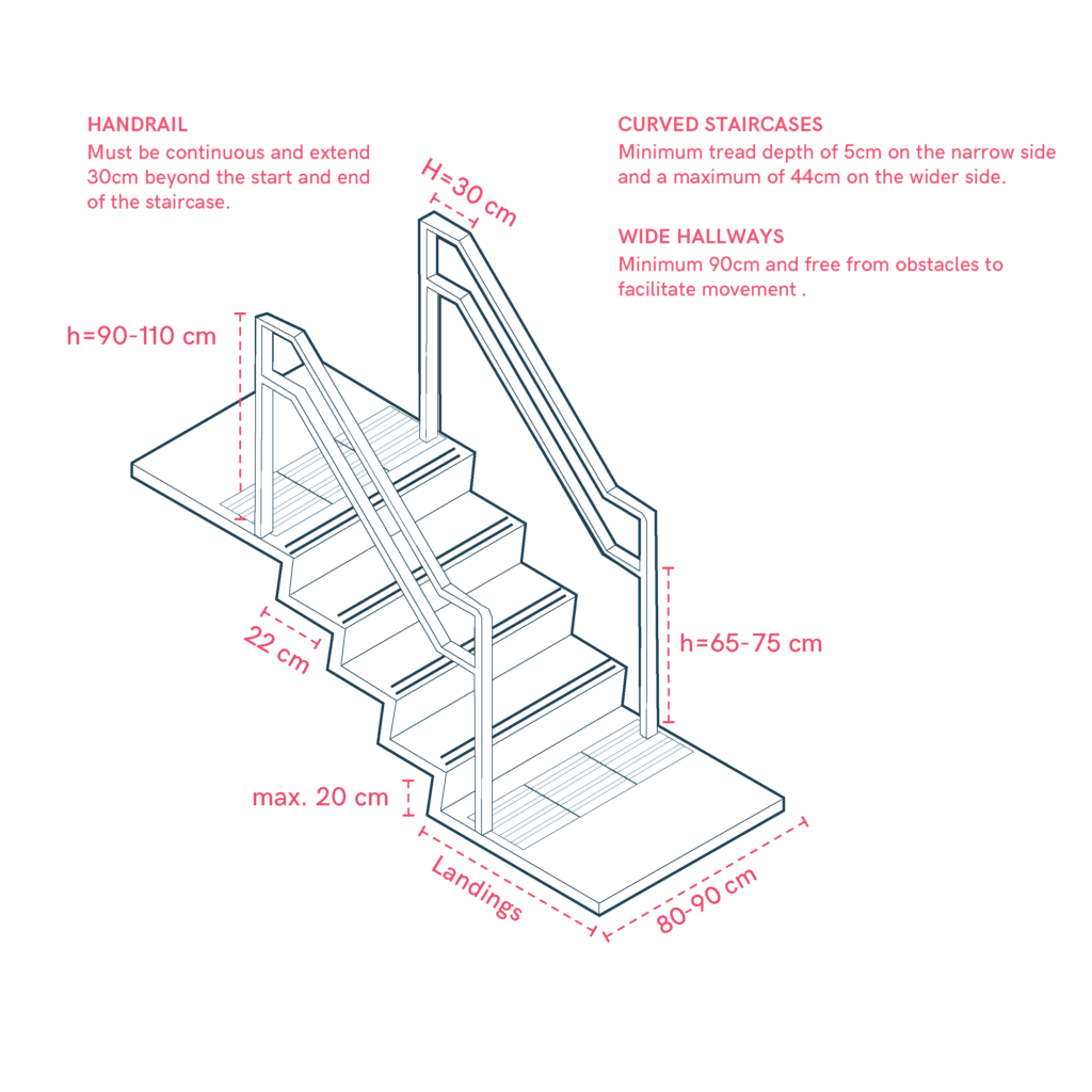 Staircase with detailed measurements
