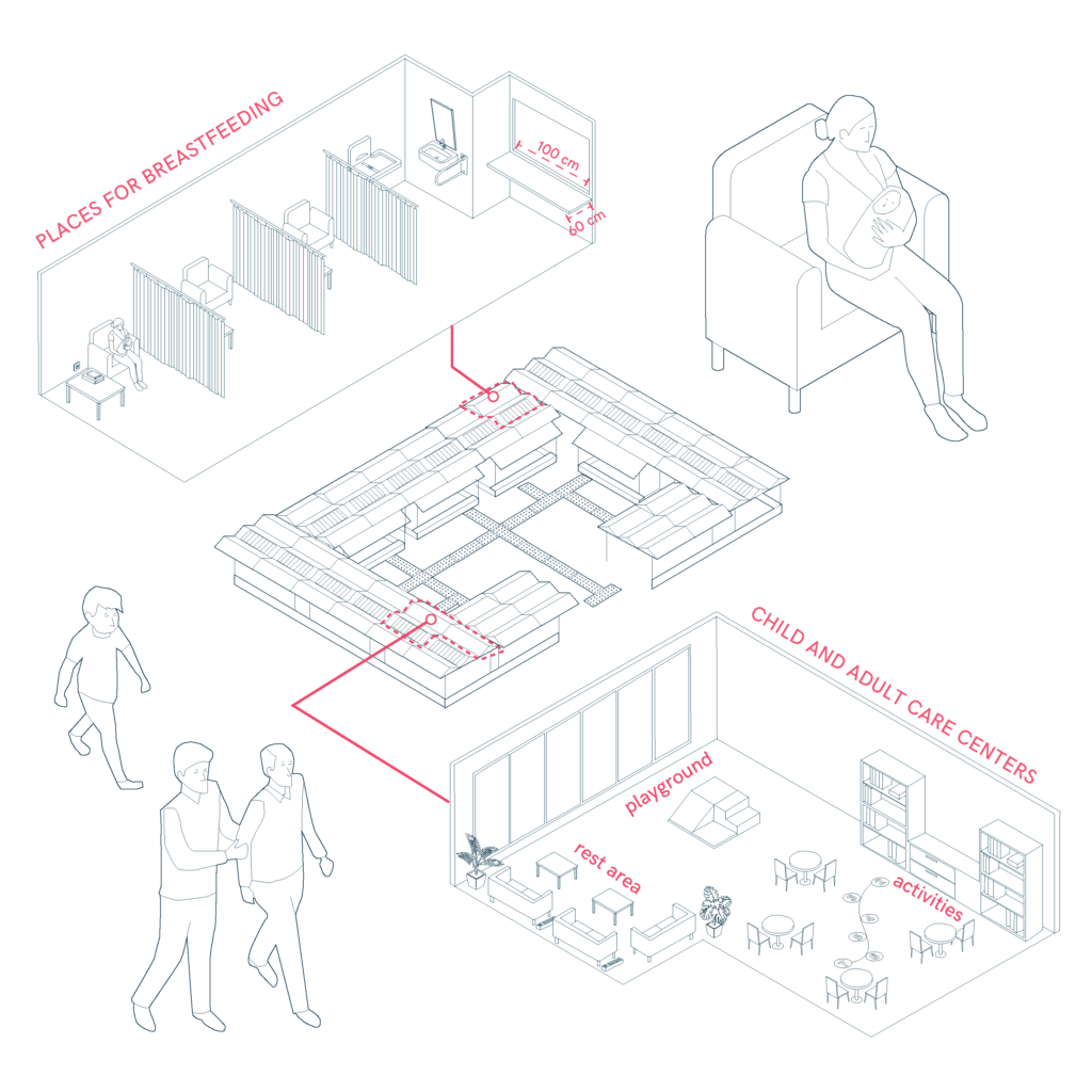 Spaces in the market for caretakers: breastfeeding rooms, play, entertainment and rest areas