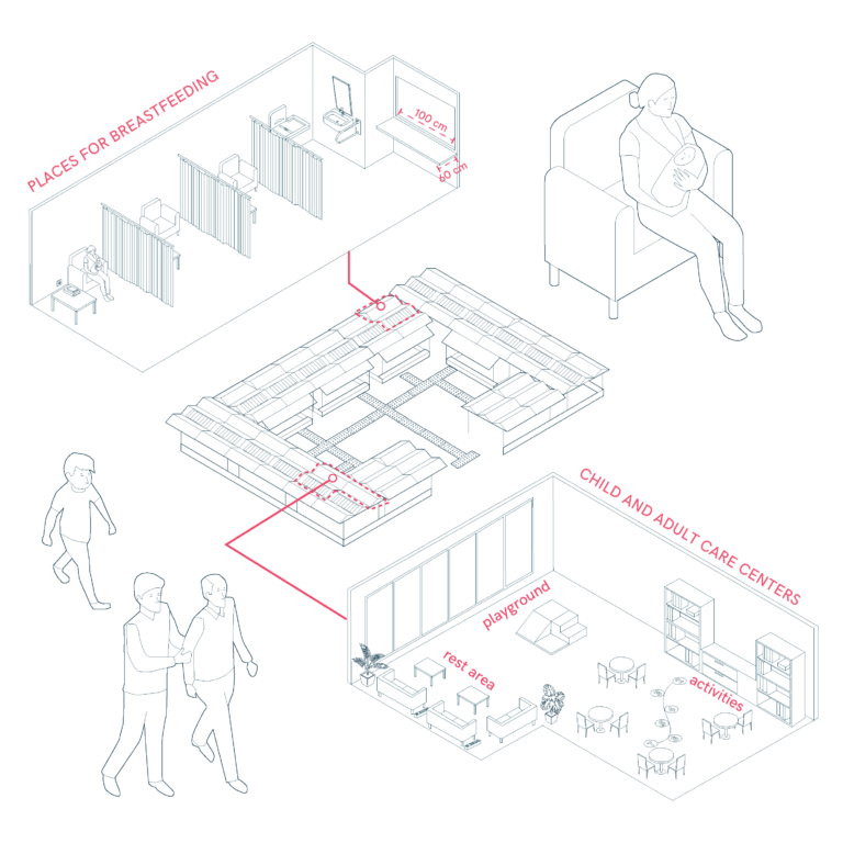Places for caretaker users