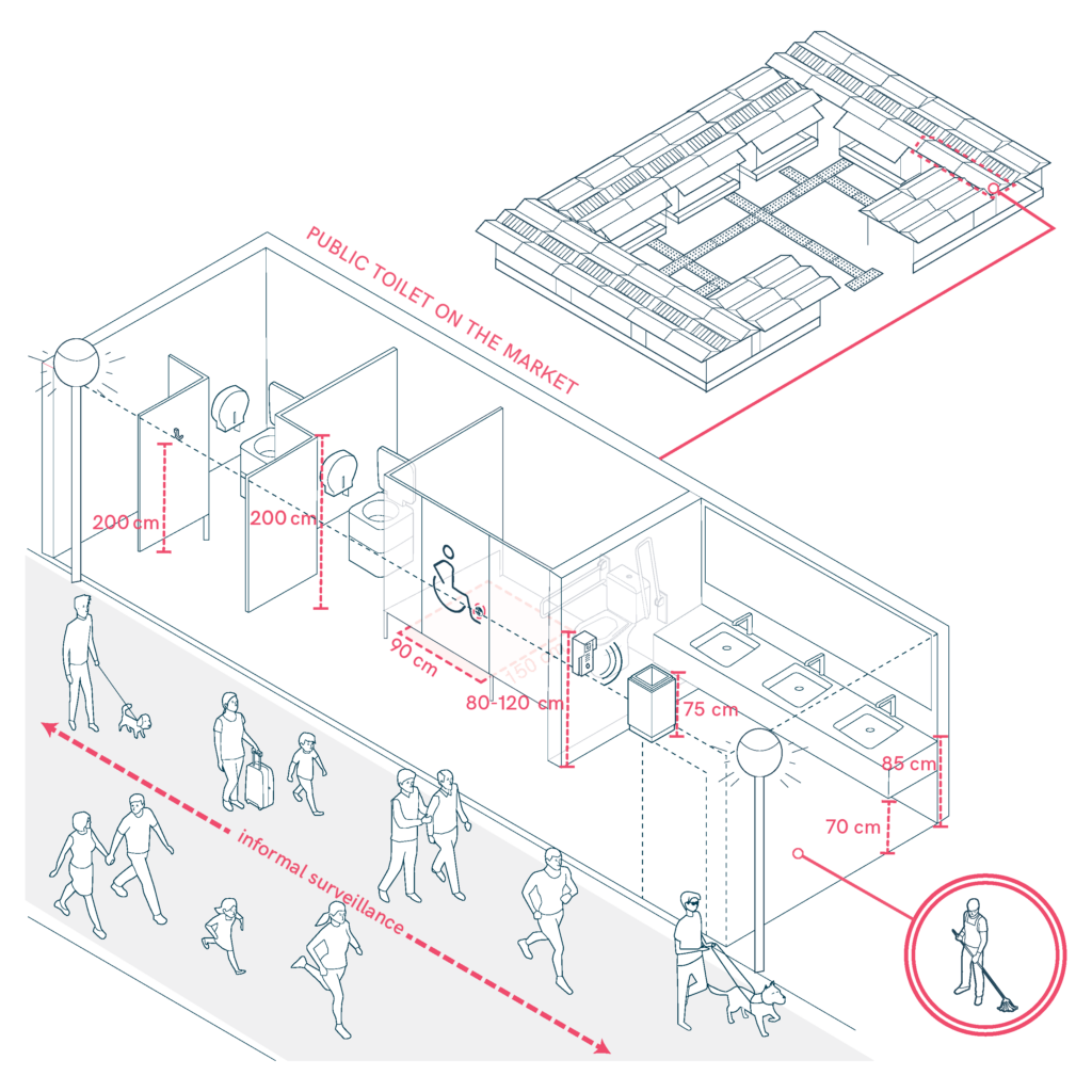 Accessible, safe and hygienic toilets