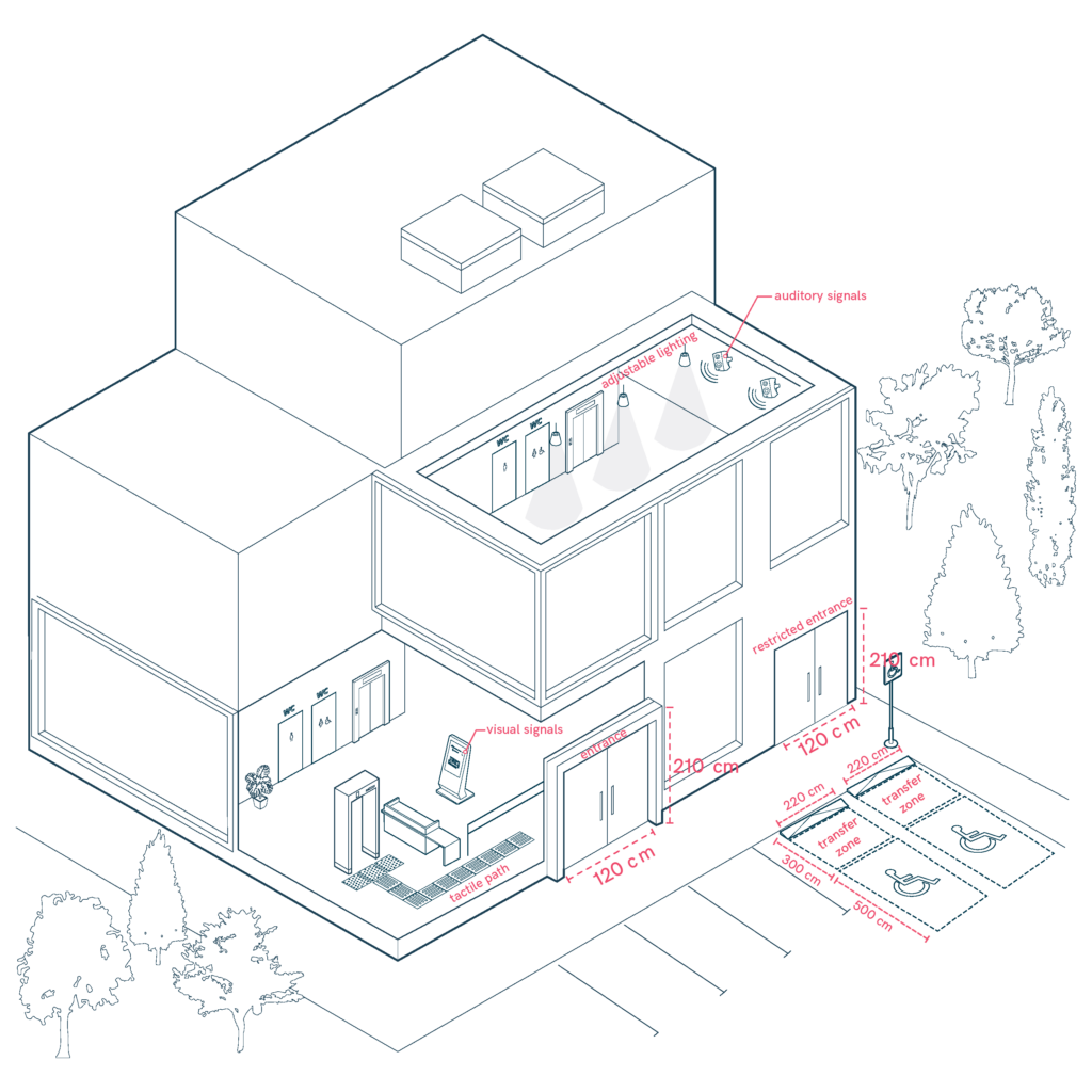 Public administration with accessible parking spaces, access and furnishings