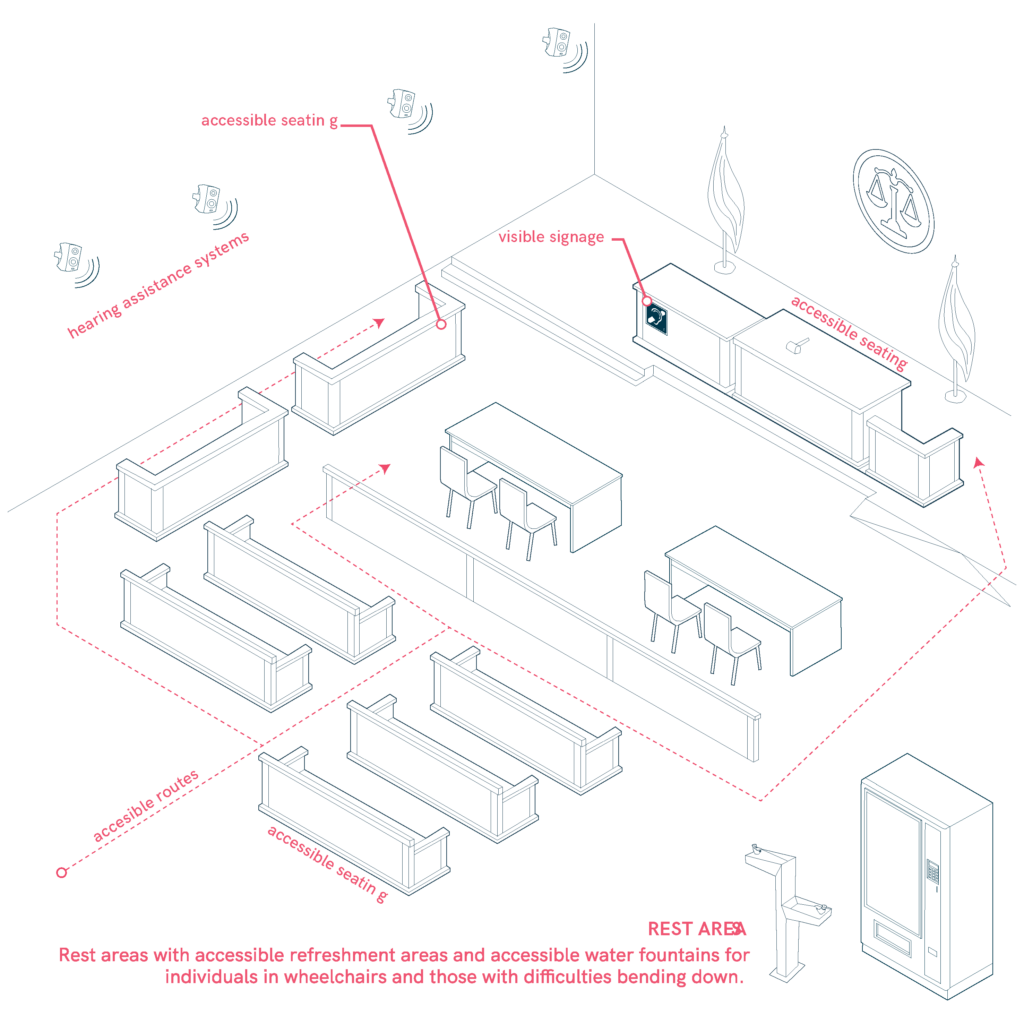 Courtroom with magnetic loop and inclusive access and furnishings