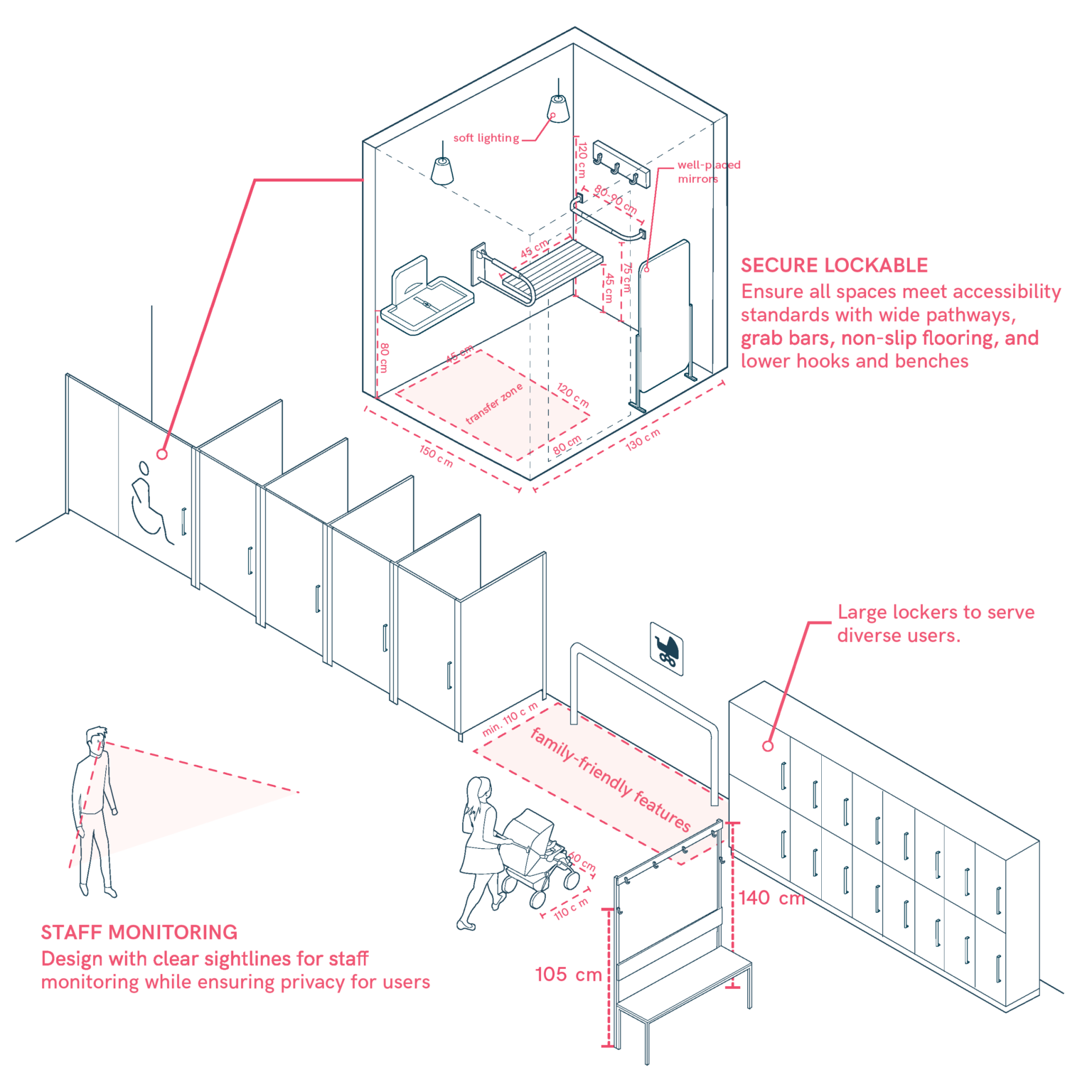 Sports Centre Changing Rooms – Universal Design Manual for Inclusive Spaces