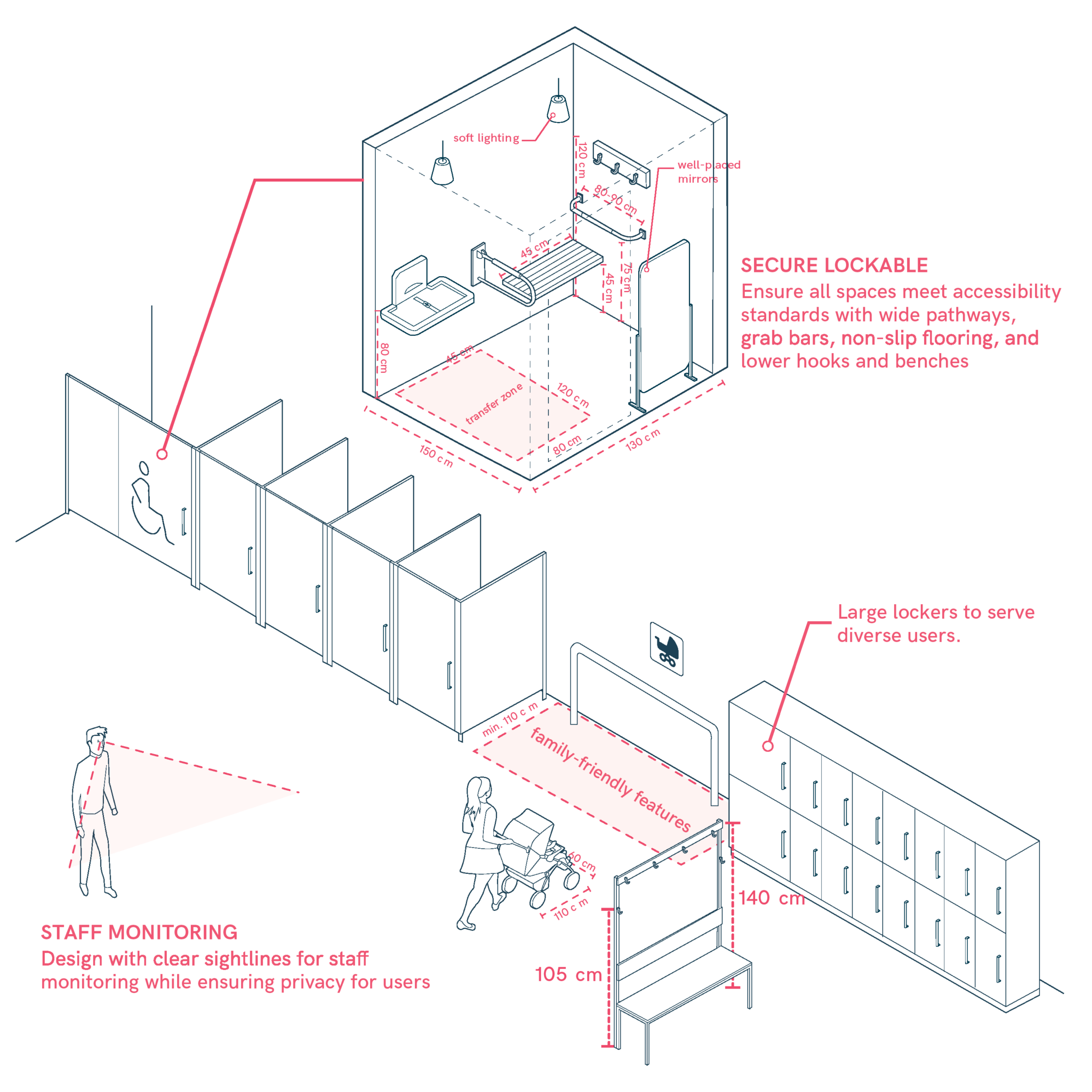 Sports Centre Changing Rooms – Universal Design Manual for Inclusive Spaces