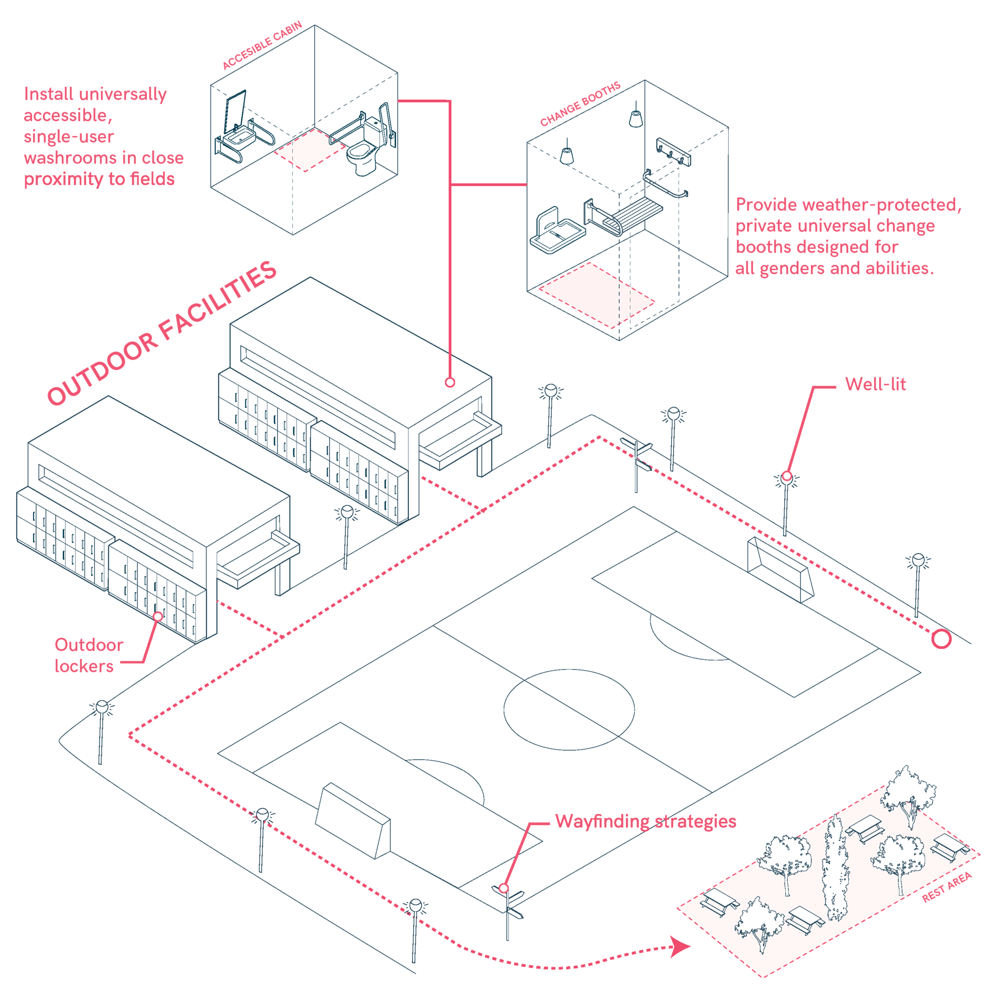 Outdoor Facilities with Inclusive Design – Universal Design Manual for ...