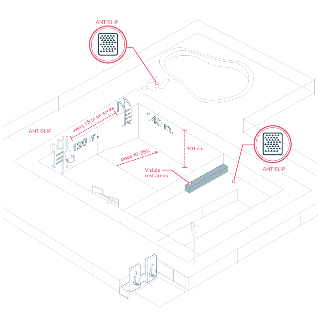 Swimming pool with various elements for inclusive access and use, with safety features such as handrails, showers, non-slip floors, etc.