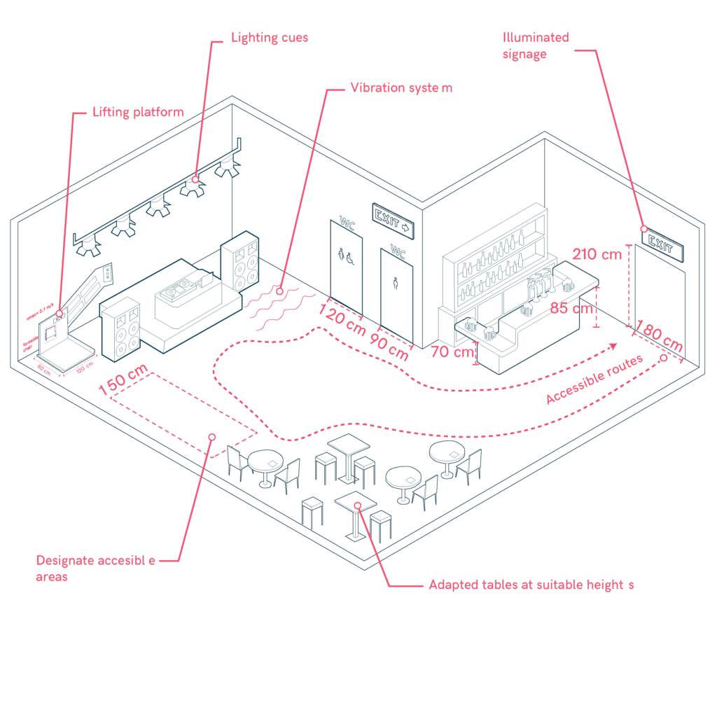 Discotheque with stage, dance room, restrooms and bar accessible to wheelchairs. Light and sound systems adapted to sensory impact.