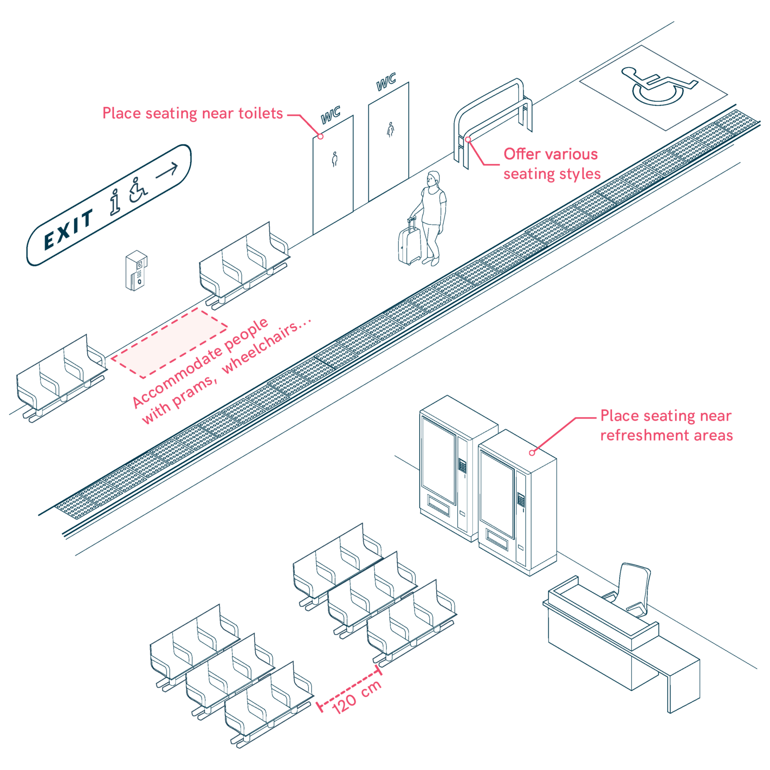 Waiting Machine Specification Waiting Areas – Universal Design Manual for Inclusive Spaces