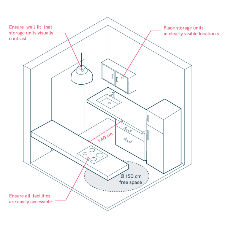 Storage Areas