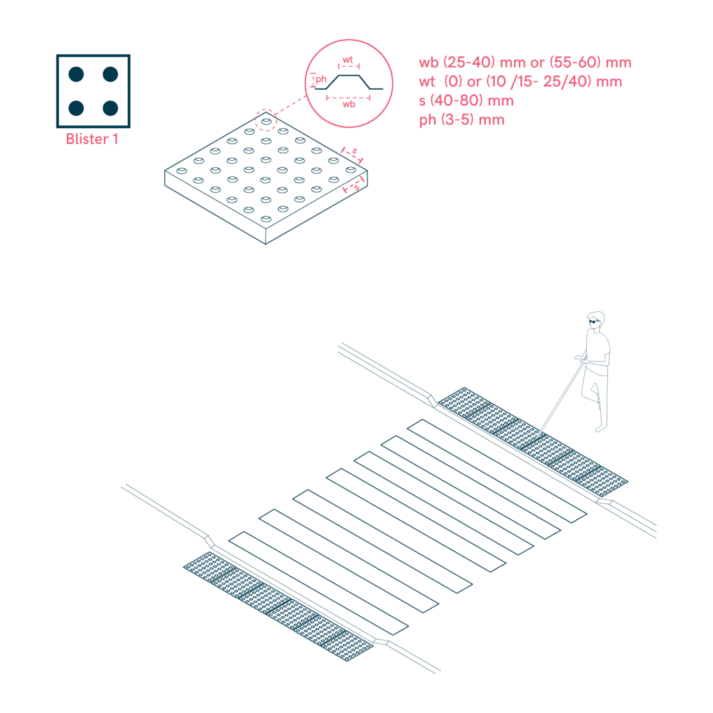 Tactile pavement with blister design assists pedestrians at crosswalks