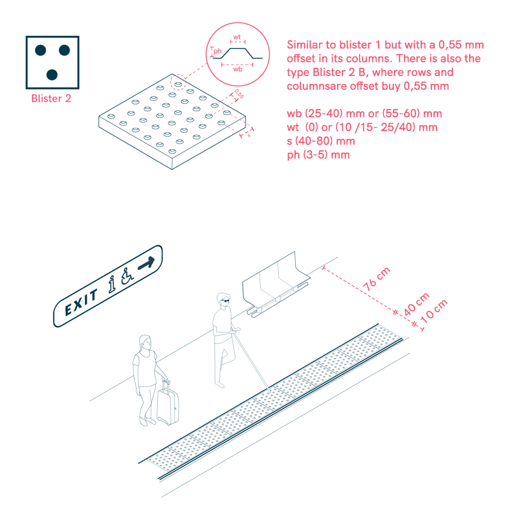Tactile paving with offset blister pattern guides visually impaired person at railway platform