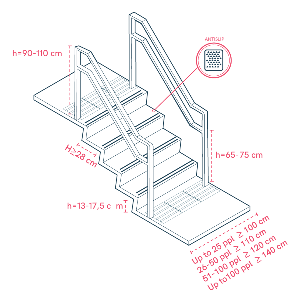 Stairs with handrail, tactile pavement and anti-slip flooring