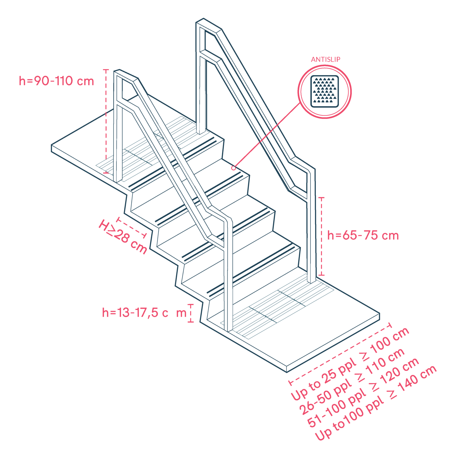 Vertical Circulation – Universal Design Manual for Inclusive Spaces