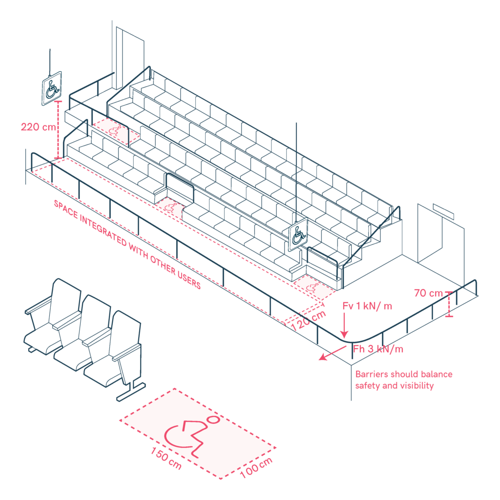 Accessible tiered seating design with safety barriers.