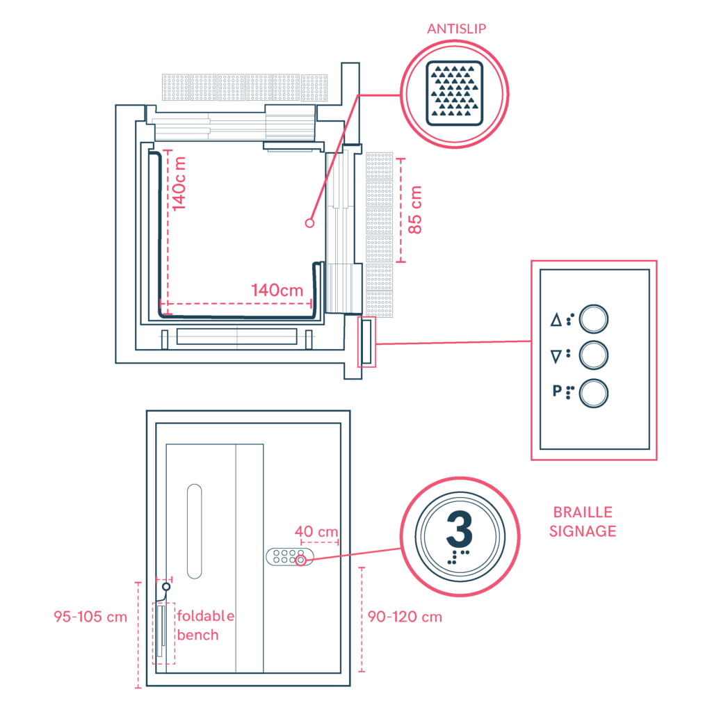Elevator design: 140cm x 140cm, anti-slip, braille, accessible controls, foldable bench.