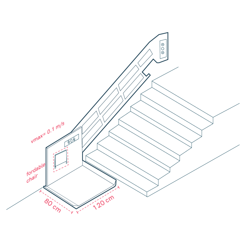 Stairlift platform for wheelchair, max speed 0.1m/s.