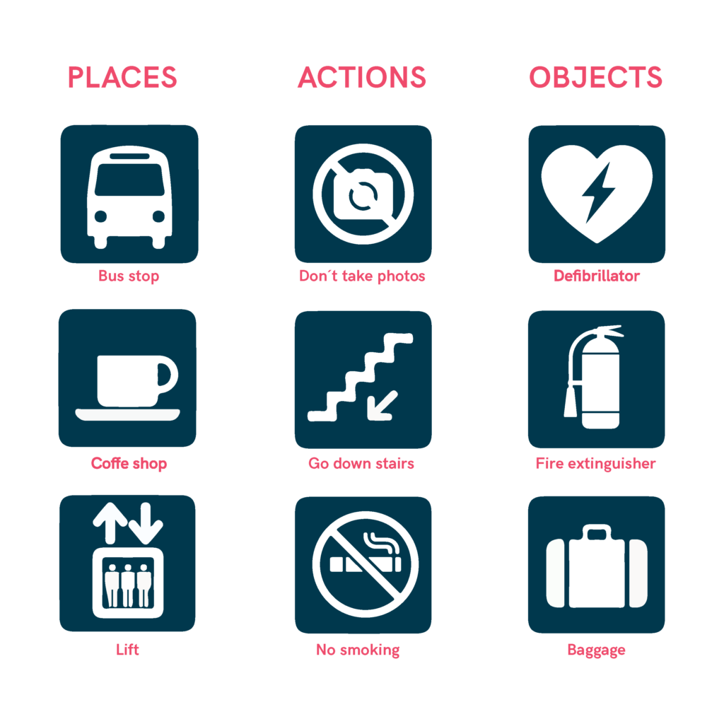 Icons for places, actions, and objects.