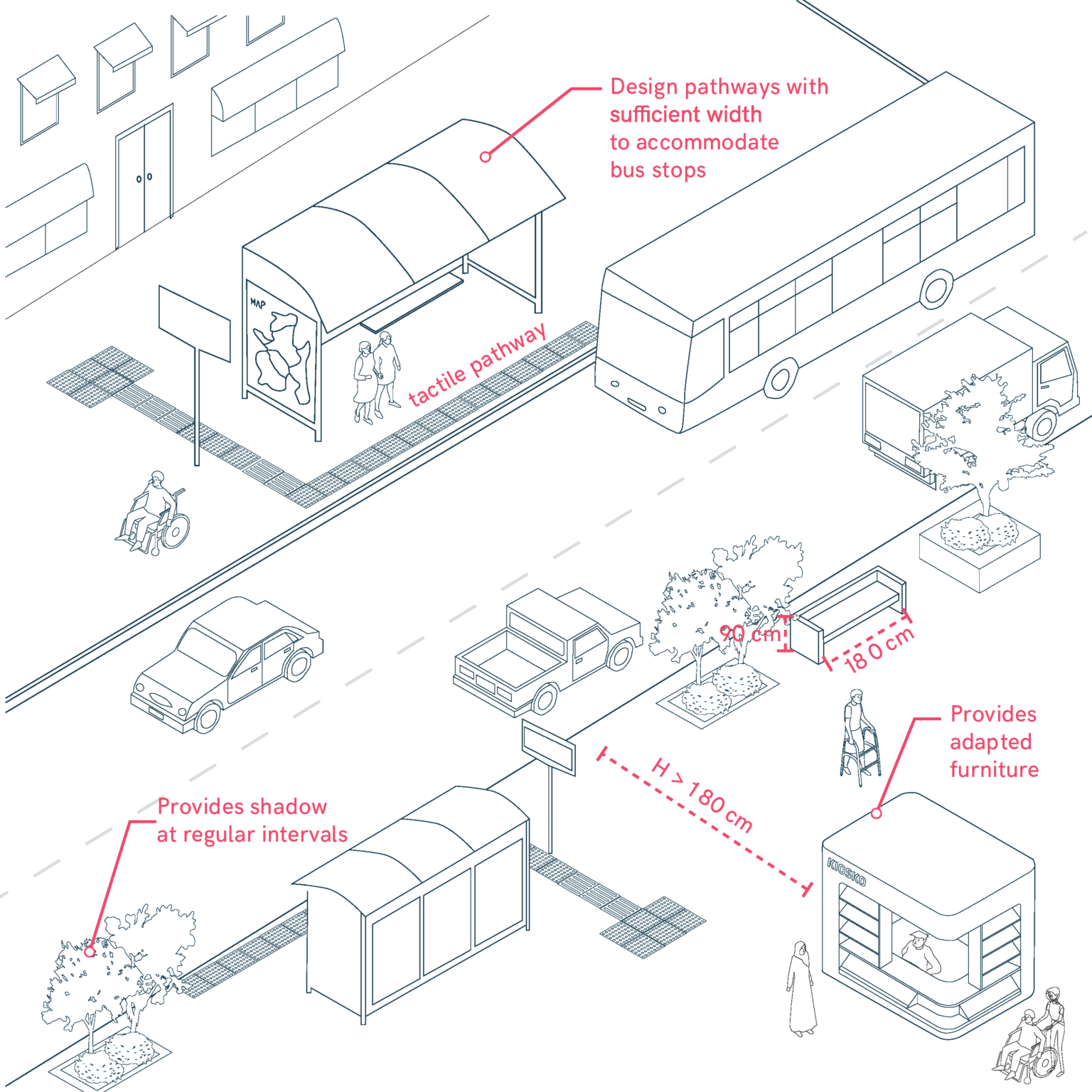 Urban Furniture and Amenities – Universal Design Manual for Inclusive ...