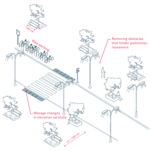 Vehicular Ramps and Pedestrian Pathways – Universal Design Manual for ...