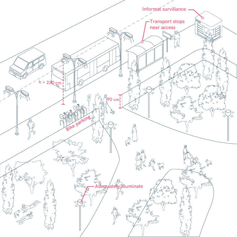 Permeability and Accessibility from Surrounding Areas