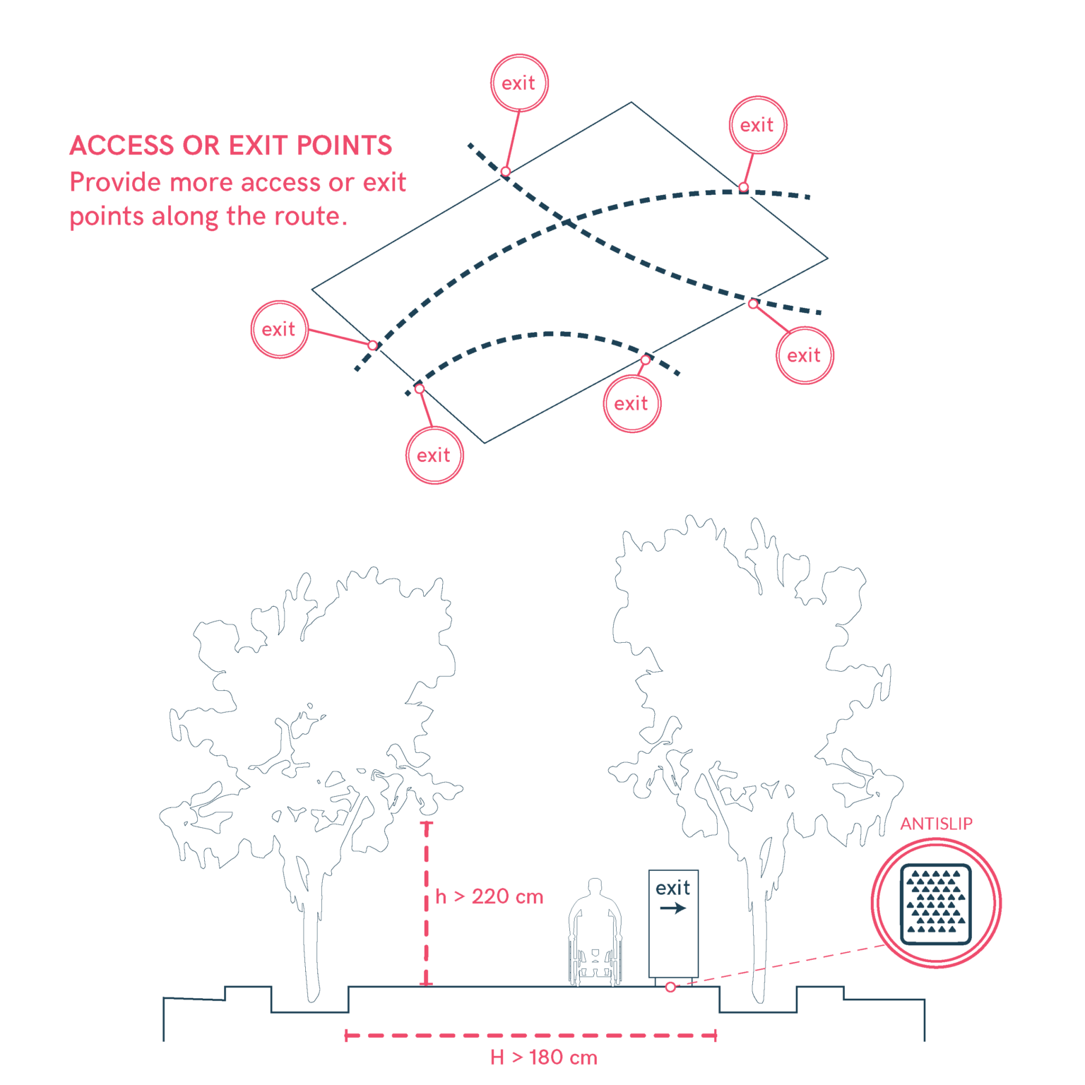 Design accessible pedestrian routes – Universal Design Manual for ...