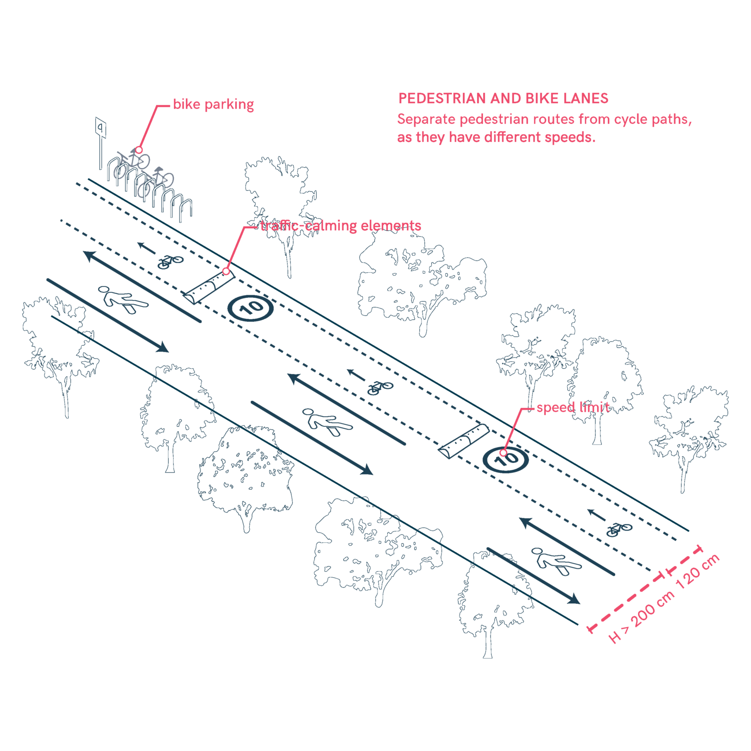 Pedestrian and Bicycle Paths – Universal Design Manual for Inclusive Spaces