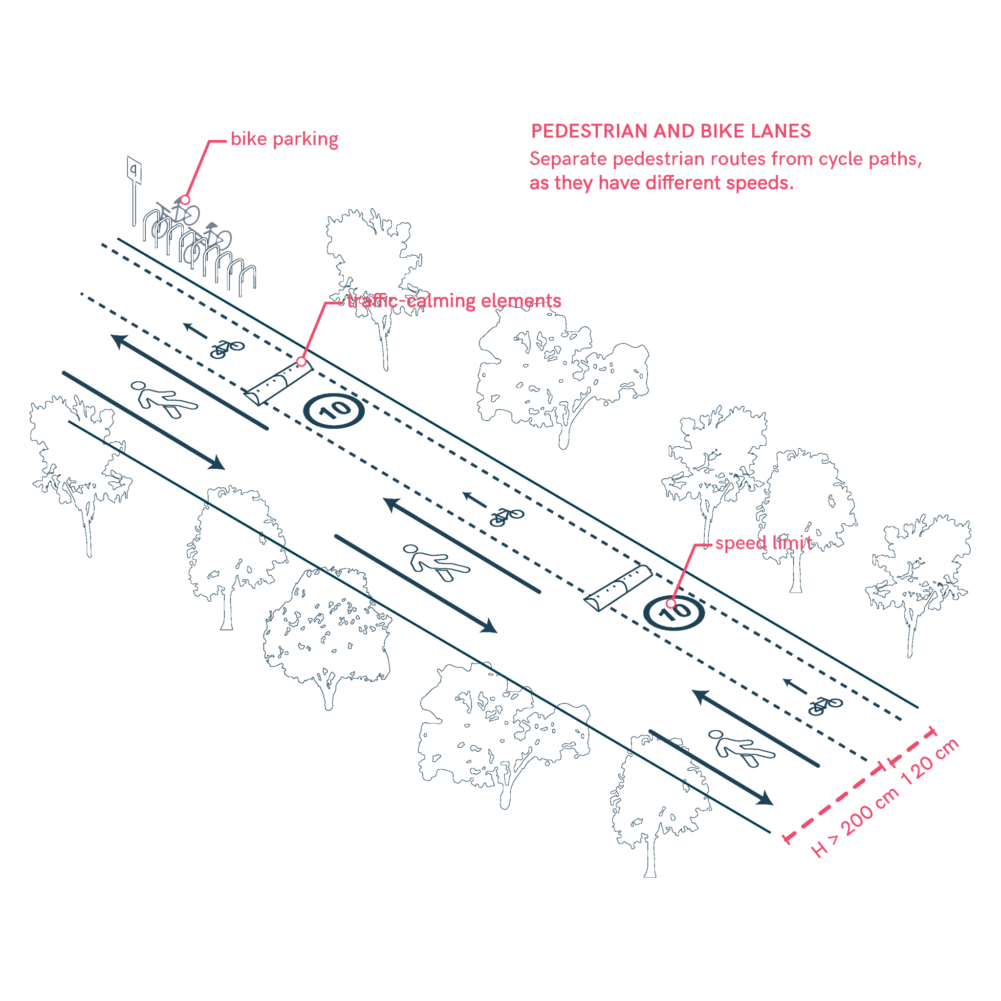 Pedestrian and Bicycle Paths – Universal Design Manual for Inclusive Spaces
