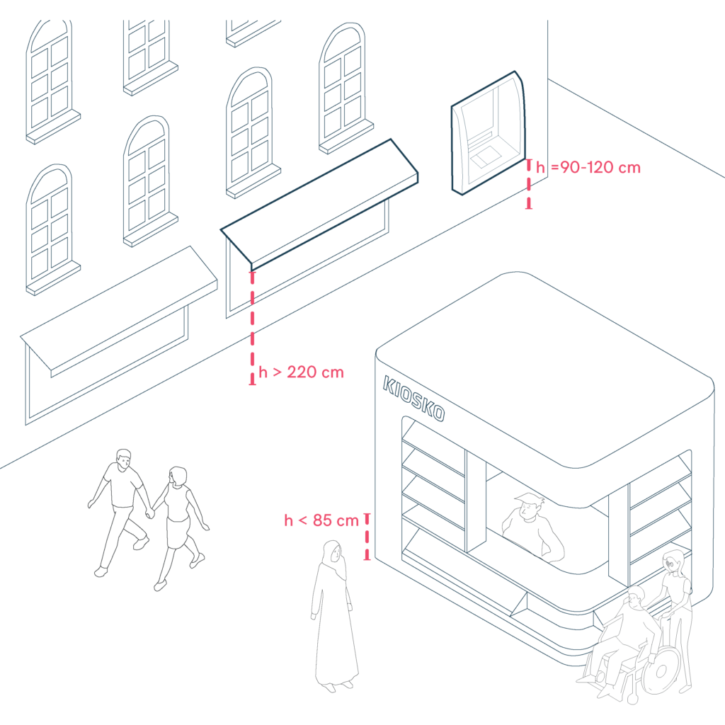 Street kiosk and building facade dimensions.