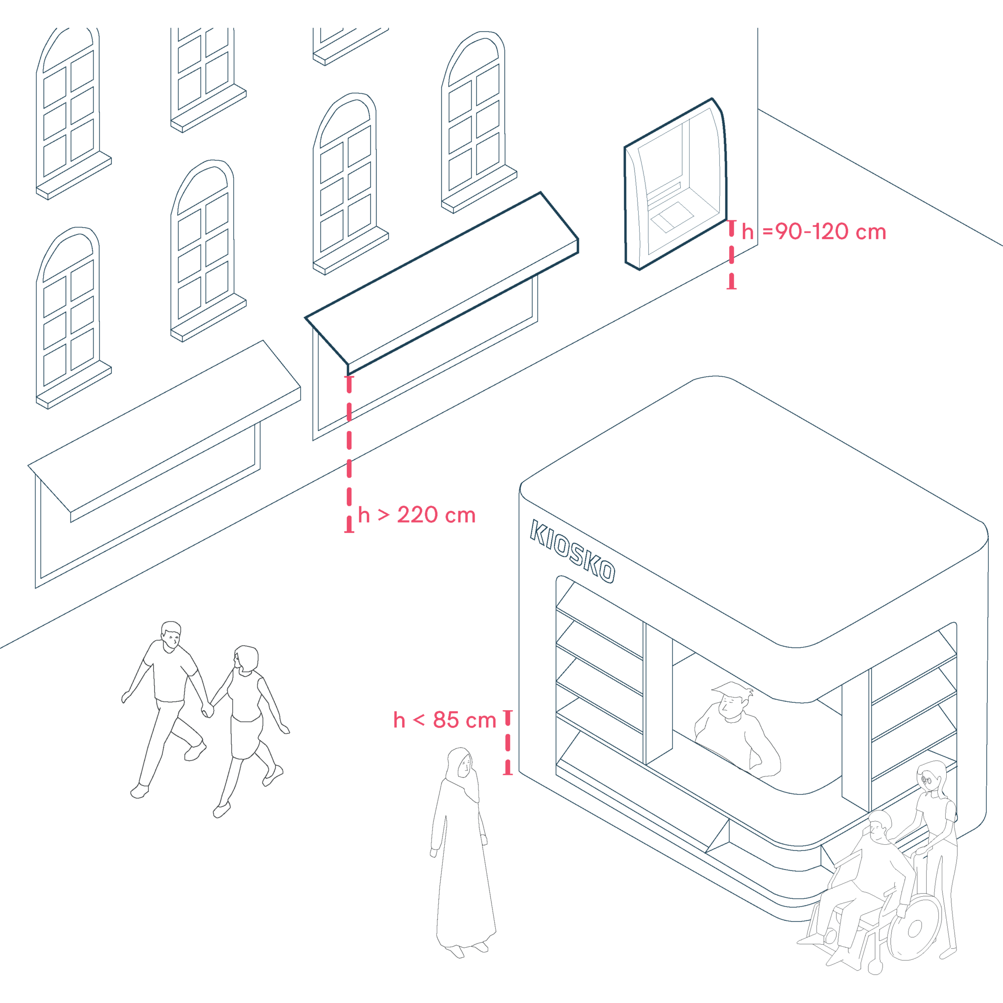 Commercial Activity Elements in Pedestrian Areas – Universal Design ...