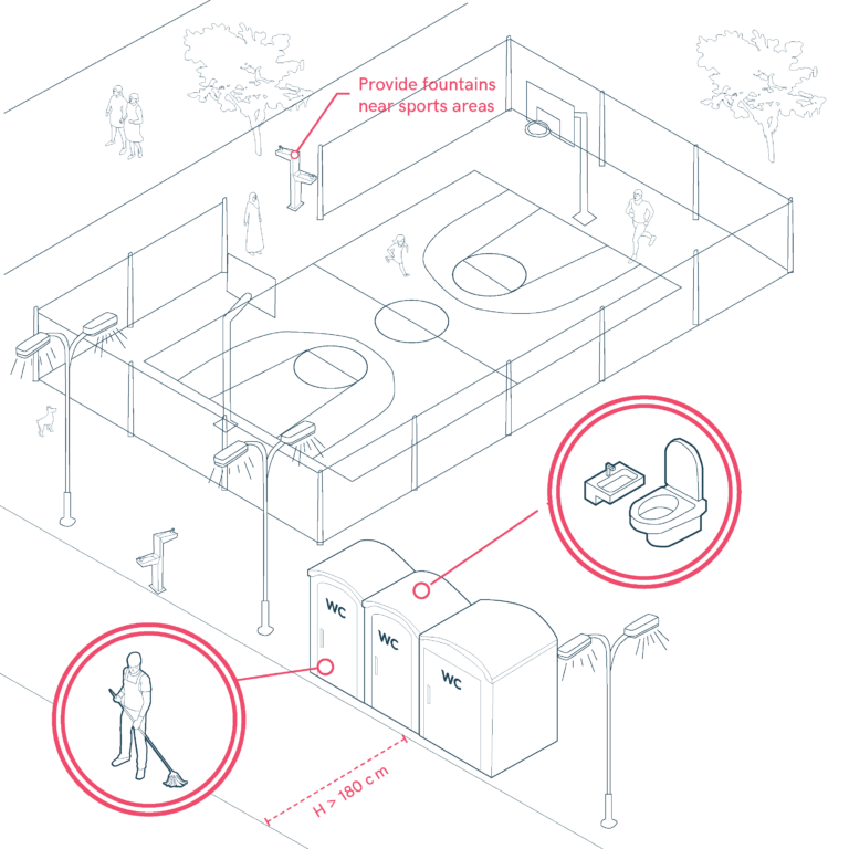 Water and Hygiene Facilities