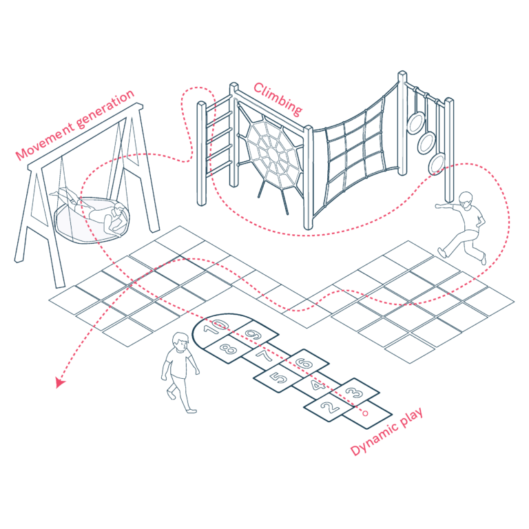 Encourage Mixed-Use Play Areas