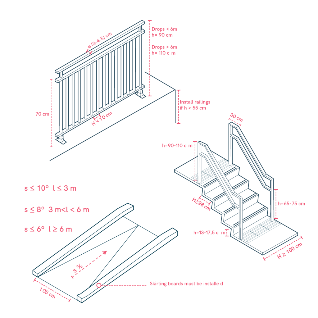 Handrail, ramp and staircase with general dismensions