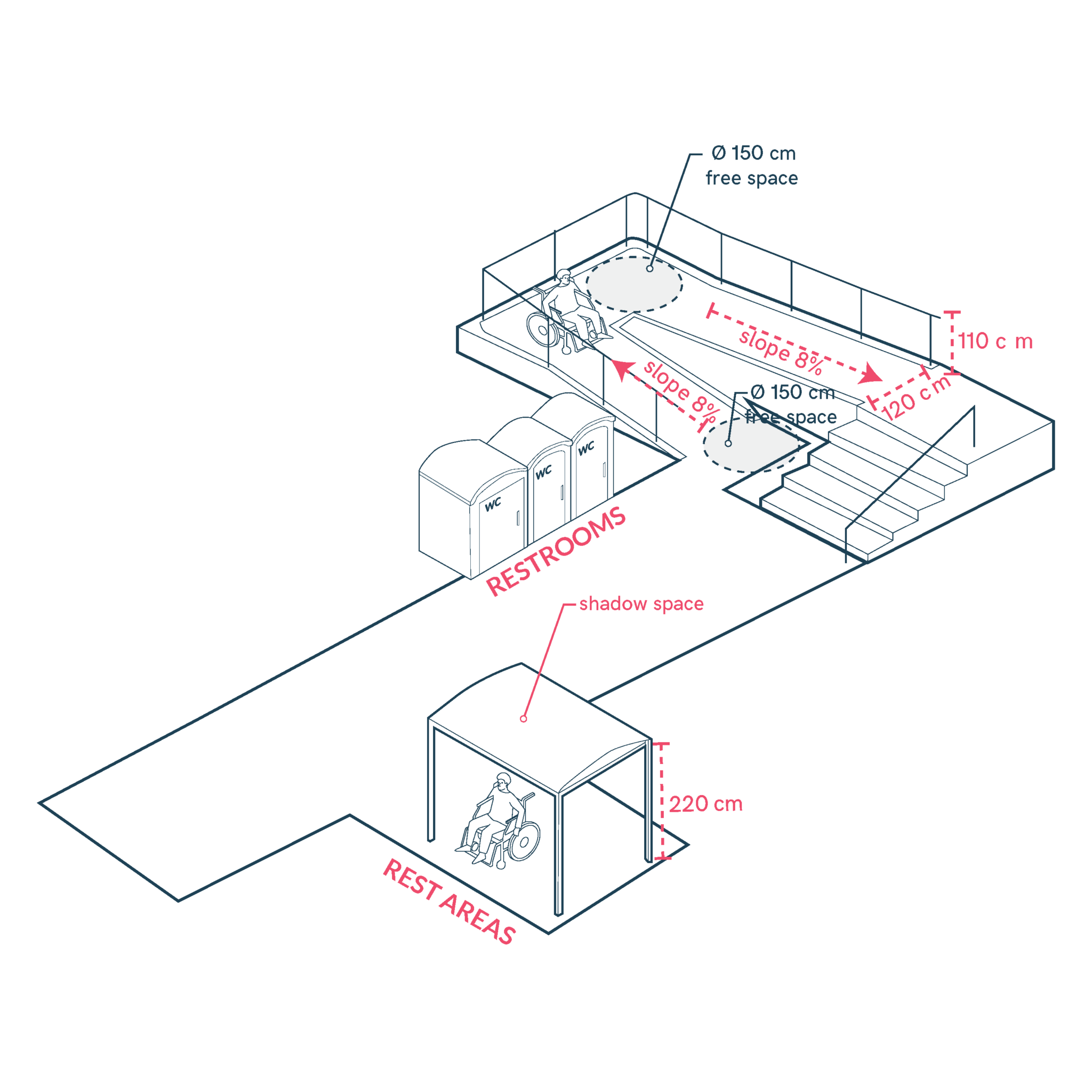 Inclusive Beach Access for All – Universal Design Manual for Inclusive ...