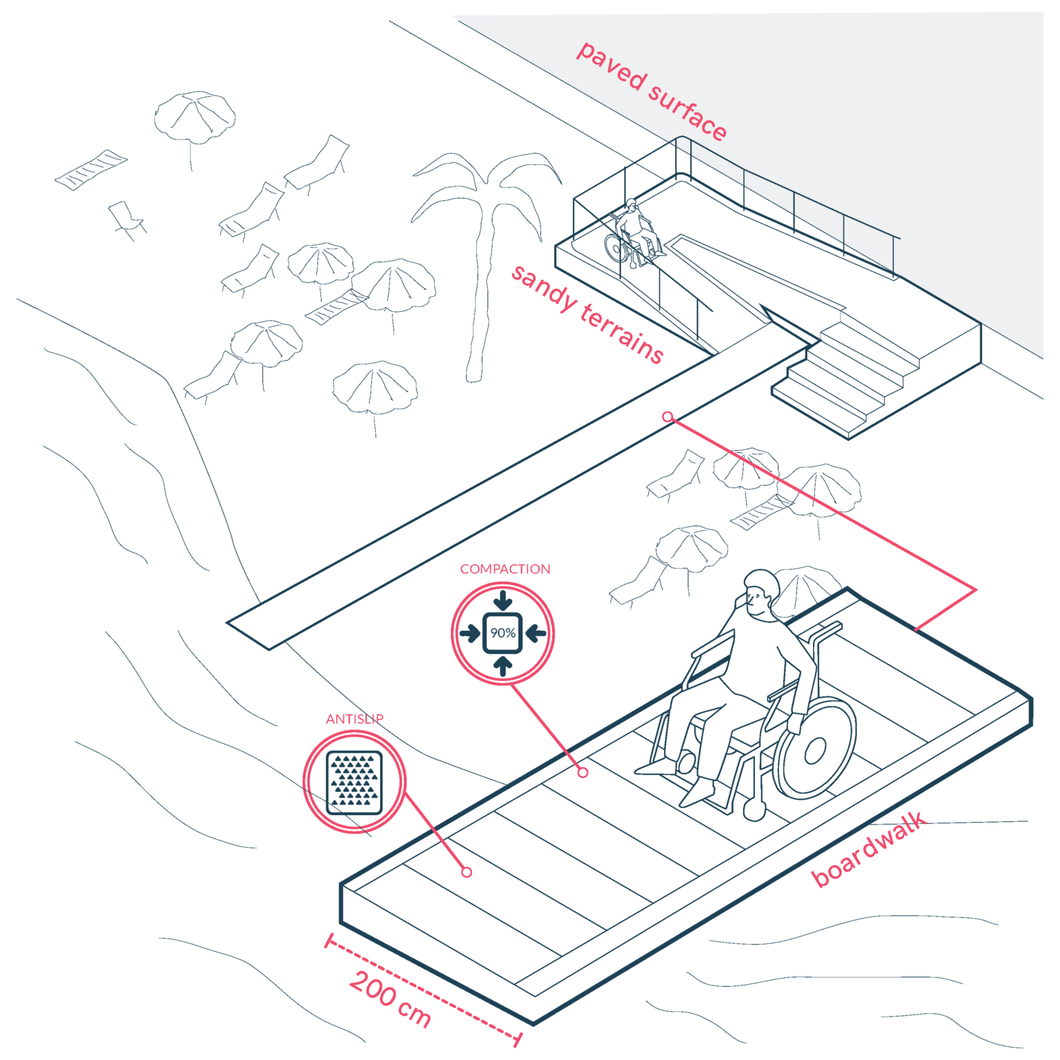 Create Safe Transitions Between Surfaces – Universal Design Manual for ...