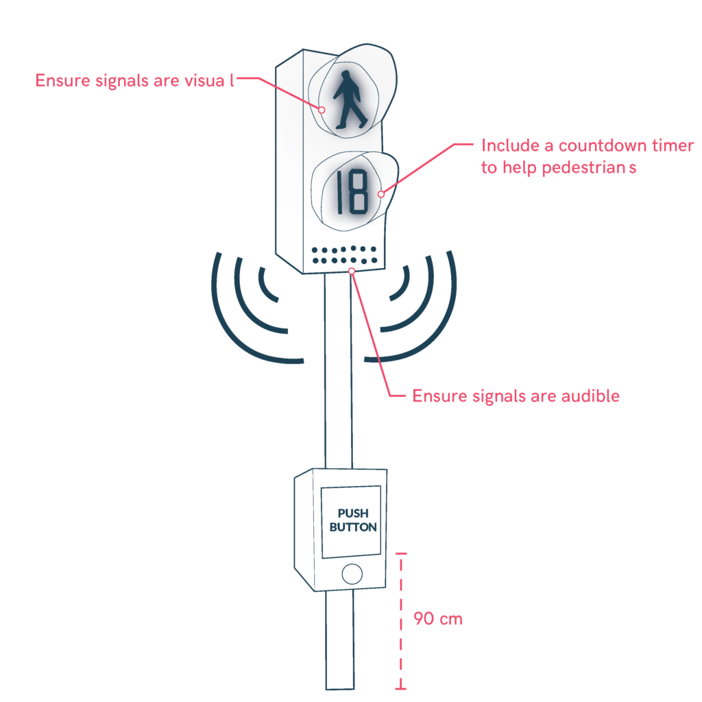 Traffic light with push button, time, light and sound