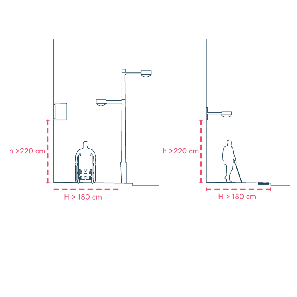 Sidewalk with clear widths, signage and illumination