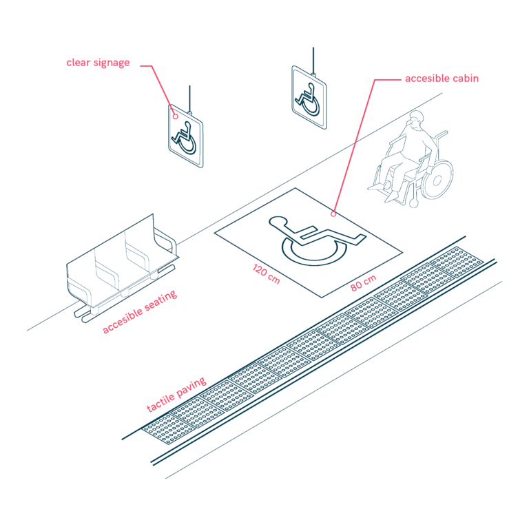 Accesible train platforms