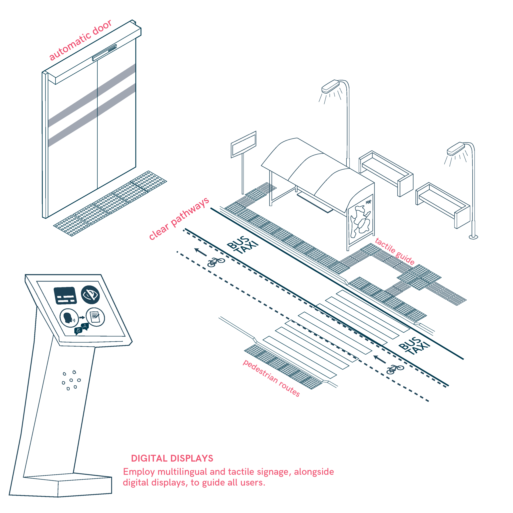 Design for Everyone’s Journey – Universal Design Manual for Inclusive ...