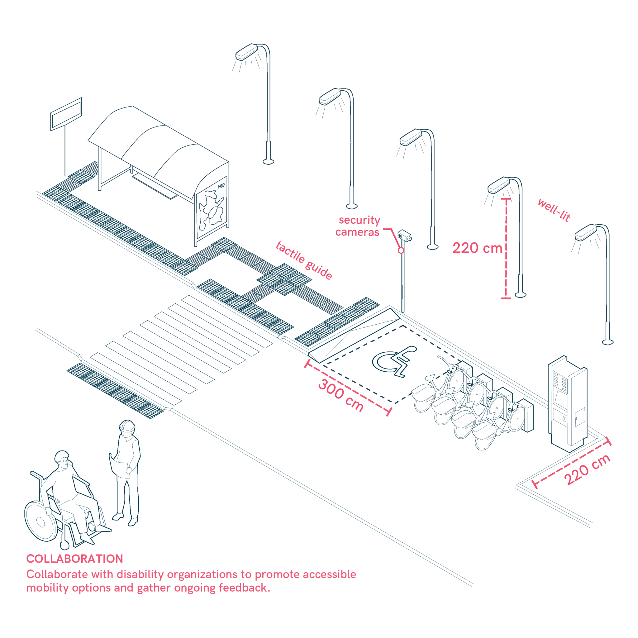 Inclusive Mobility for People with Disabilities – Universal Design ...