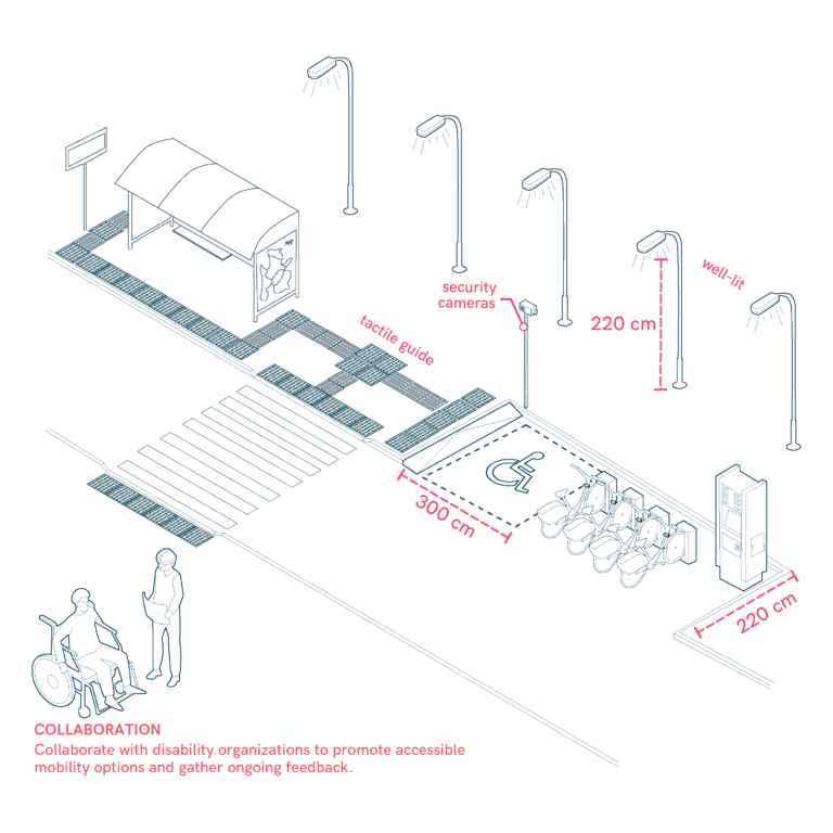 Inclusive Mobility for People with Disabilities