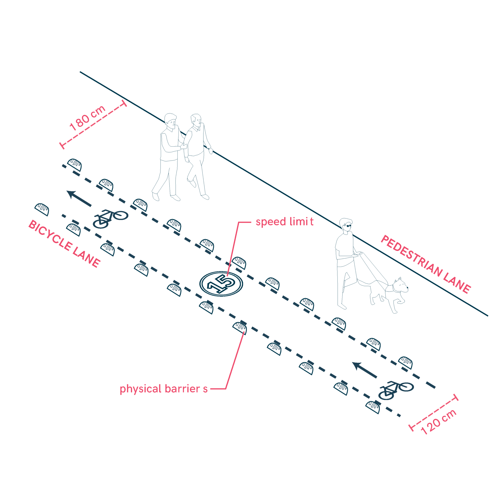 Shared Zones and Public Spaces – Universal Design Manual for Inclusive ...